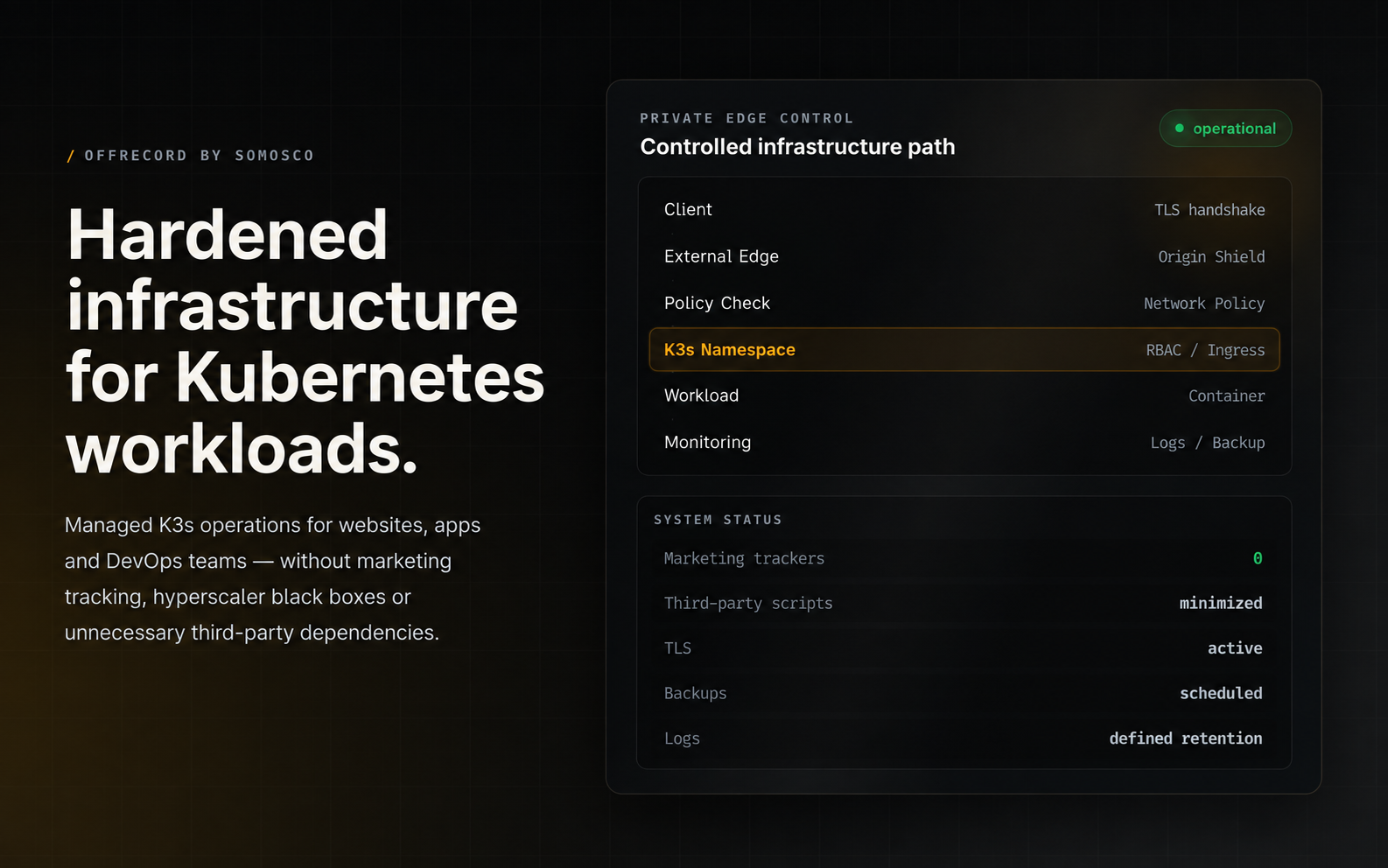 Screenshot der OffRecord-Plattform für gemanagte Kubernetes- und Application-Operations.